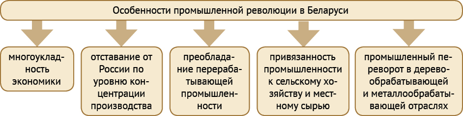 Кафедра 